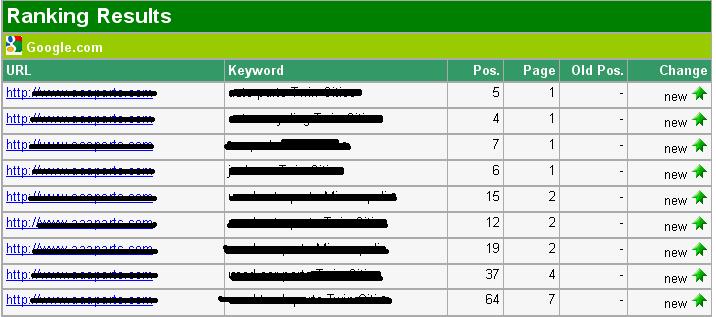 aaa first quarter results 10