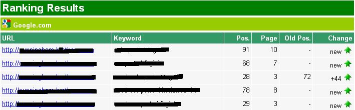 cunningham rank jan. 7 2010