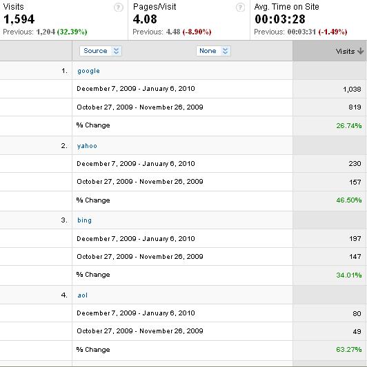 cunningham then and now Jan. 7 2010