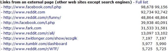 viral refers fake news