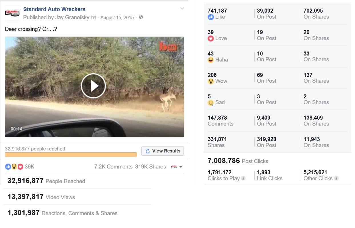 final viral video post numbers