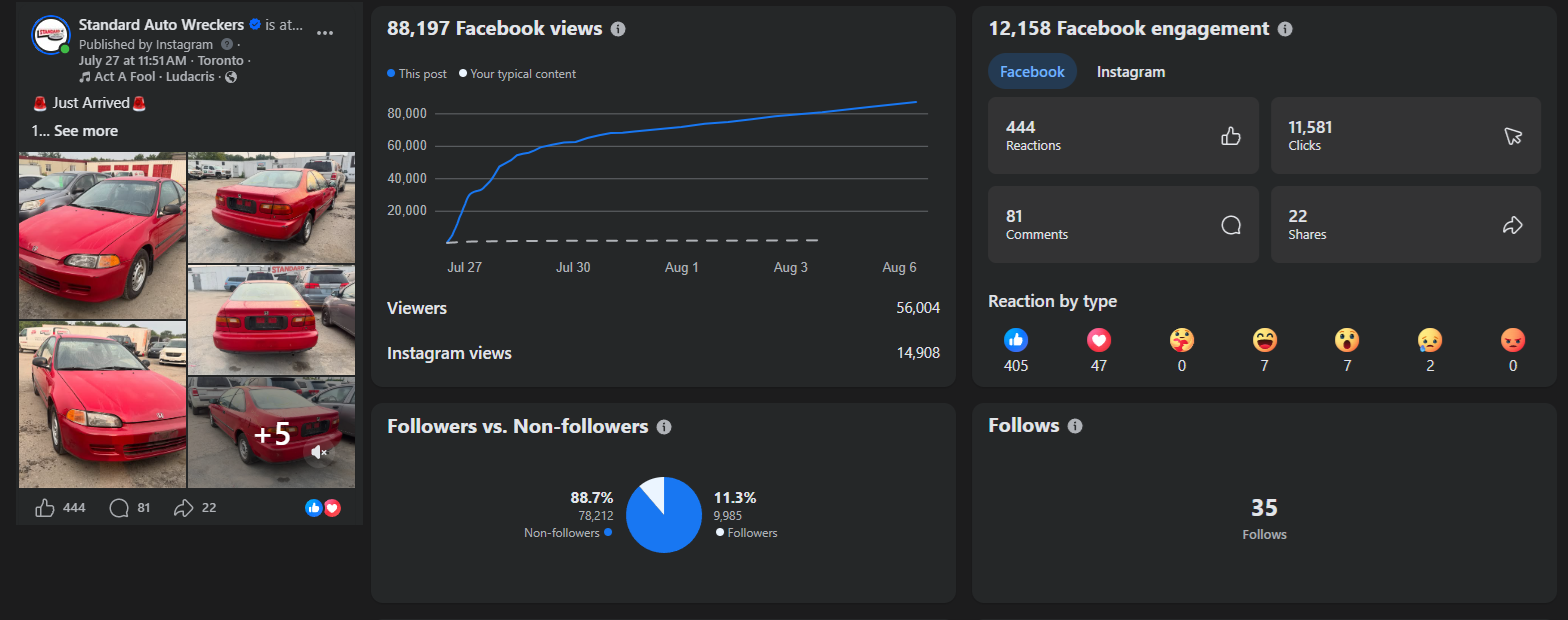fb case study